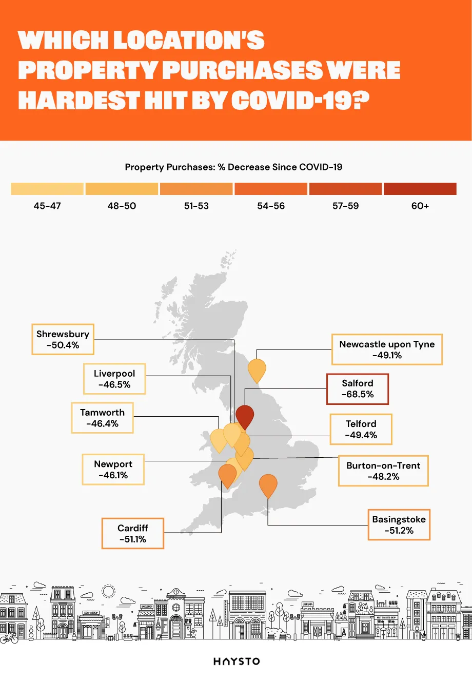 Property Purchase Locations Hardest Hit by COVID-19 Map